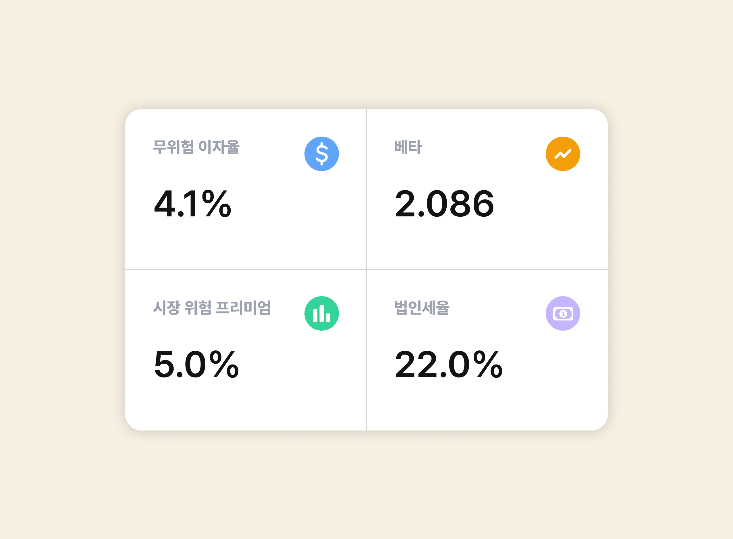 주식 기술적 분석 차트 및 지표